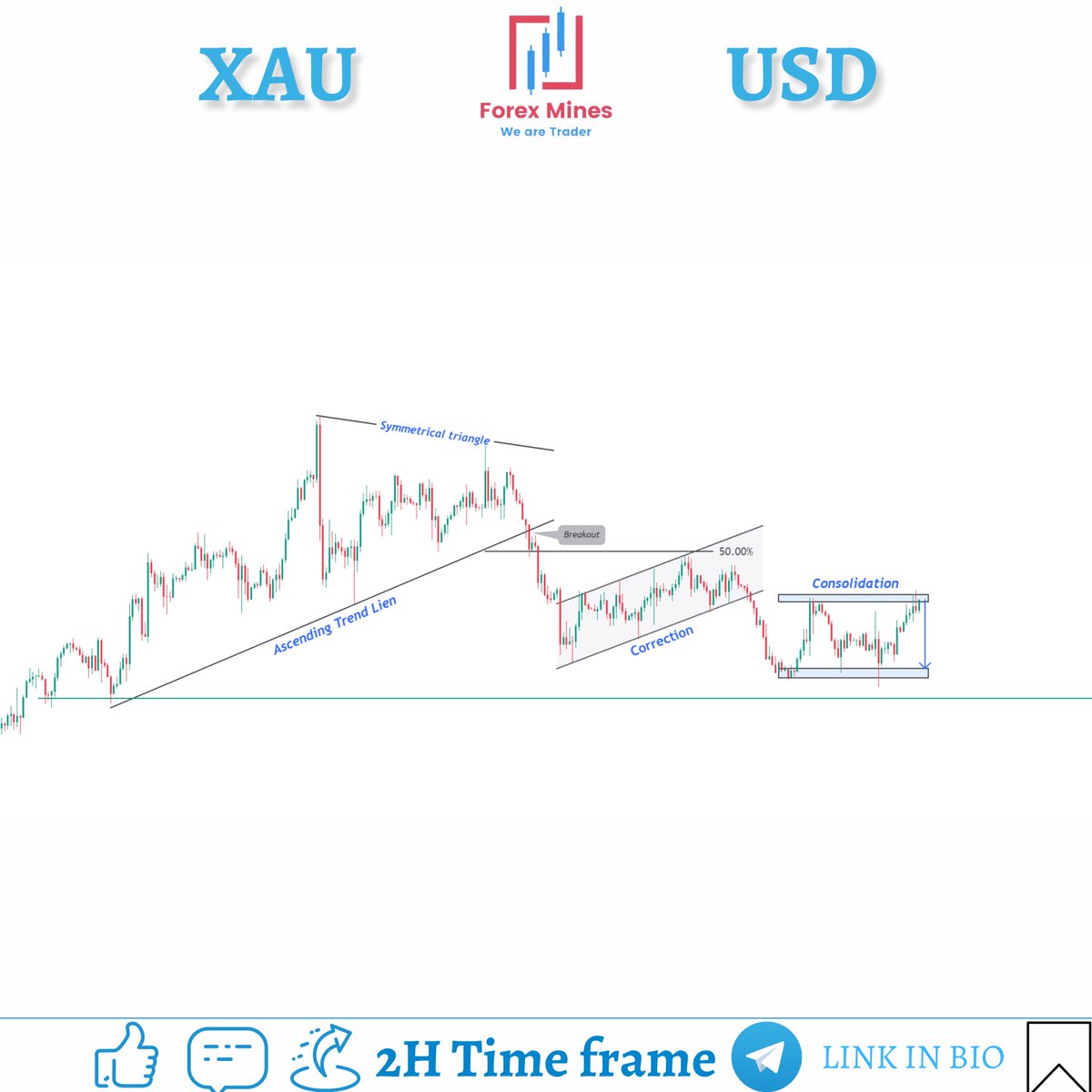 forexmines's tweet photo. #XAUUSD Sell 2H Time frame chart outlook
join us out telegram channel link is here 👇 https://t.co/EcRmLs1Cao
#gold #Dollar #xausud #forex #forextrading #forexeducation #ForexMarket #forexsignal #Crypto #Cryptocurency #CryptoNews #TradingStrategy #Trader #Traders https://t.co/xDRGI0SwWe