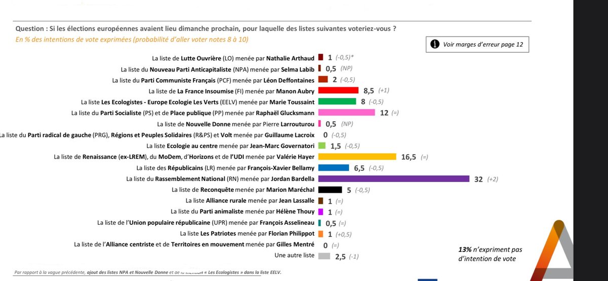 @NadiaHAI78 @MLP_officiel Qui sont les membres du conseil d'État? Quelle mascarade!