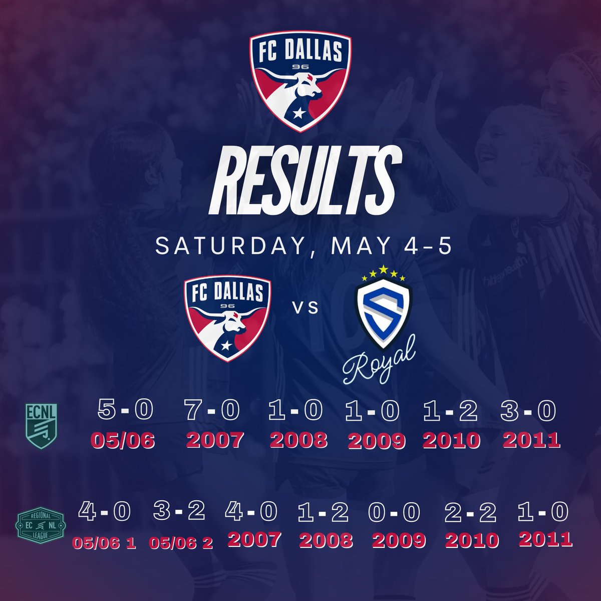 Results are in from this weekends match up with Sting Royal 👏 #DTID | @ECNLgirls | @FCDallas | #HeartAndHustle