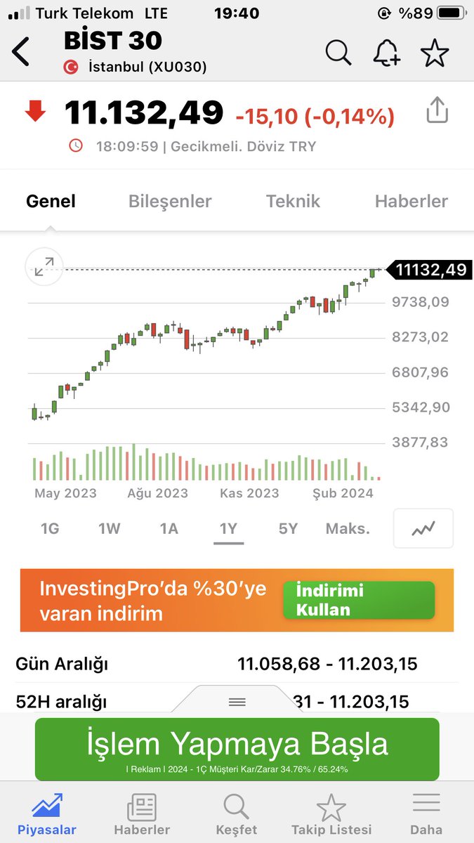 BİST endeksleri son 1 yılda çıkış yapmış da borsanın şirketler hisseleri hala niçin 2023 fiyatların da bunun izahı var mı ? Arçelik Kalekim Kontrolmatik Astor gibi hisseler TÜFE altında kaldı ama endeks Yükseliyor. Endeks yükselse ne yazar yatırımcı kaybediyor. Kim kazanıyor ?