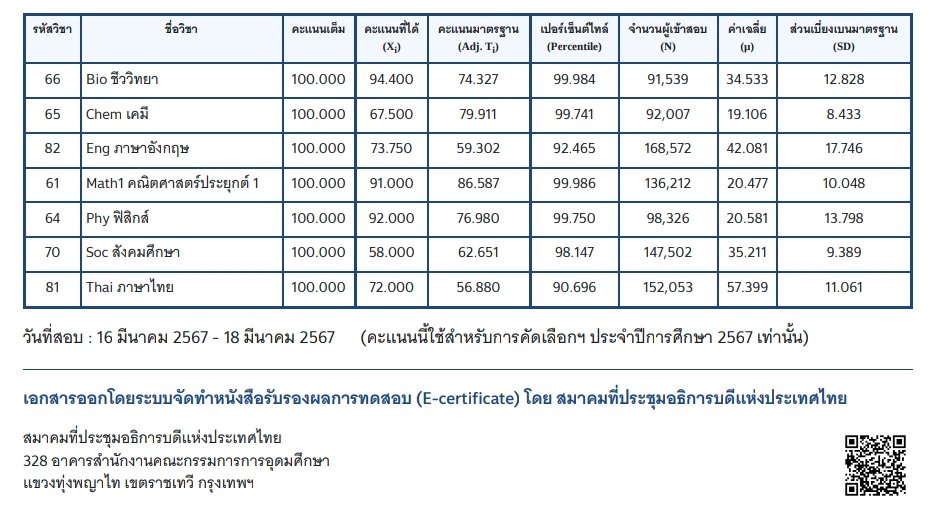 Stiffy_ss's tweet image. เดะพนมาแจกวิทีเตียมตัว alevel จร้า ถ้าไม่ลืม