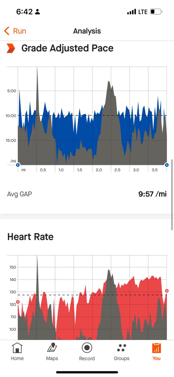 Dear @Strava,

What drunk-ass engineer came up with this data visualization scheme in the new update?

Why on earth would anyone want to plot two parameters here with one overlaying and hiding the other? 

I hate stupid dataviz.