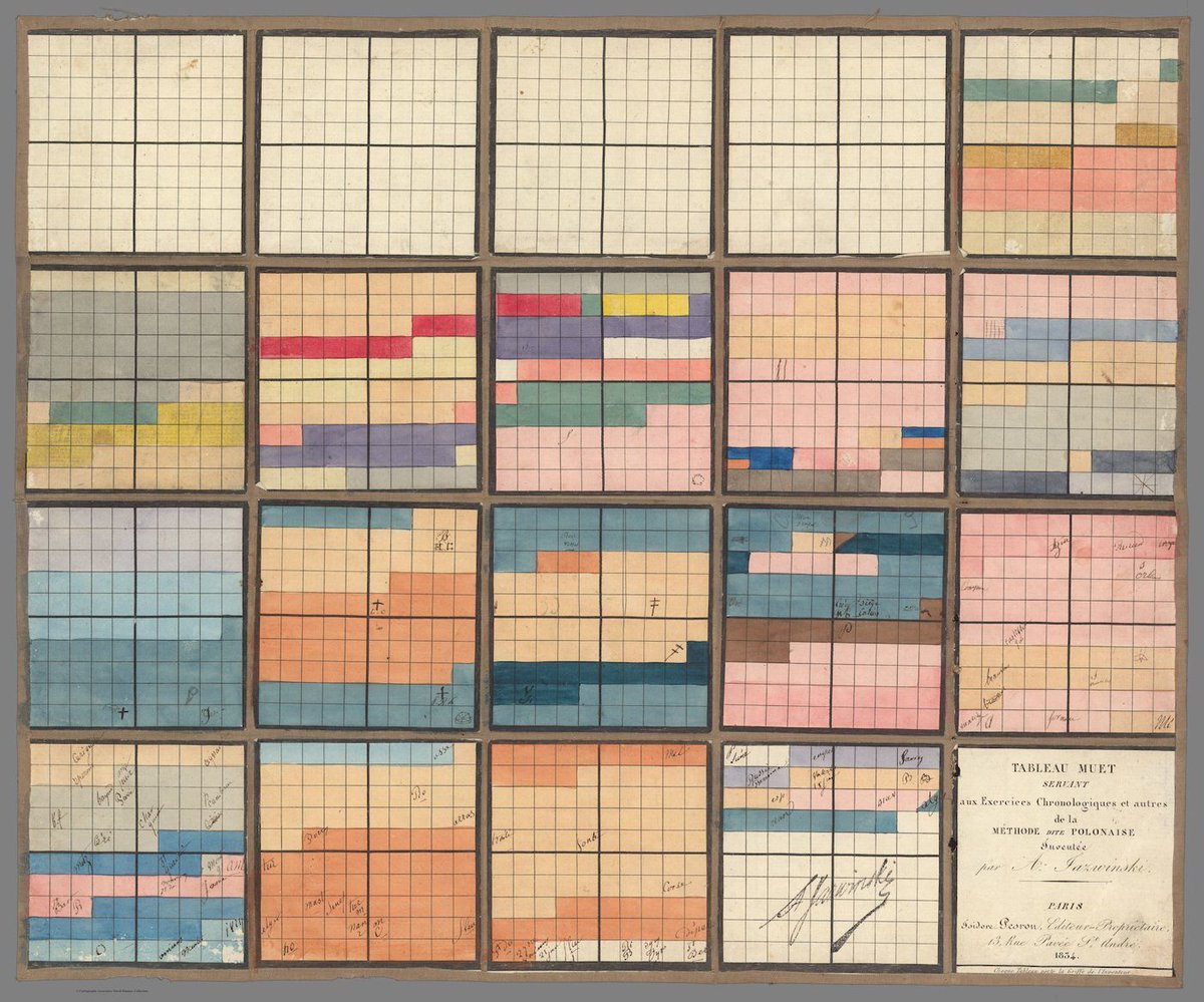 How does one visualize history or chart time? Is it a line, moving forever outward in one direction? Or could it be a tetris-like grid, as proposed by the “Polish System”, which gained widespread popularity during the 19th century... buff.ly/3tkGvUz