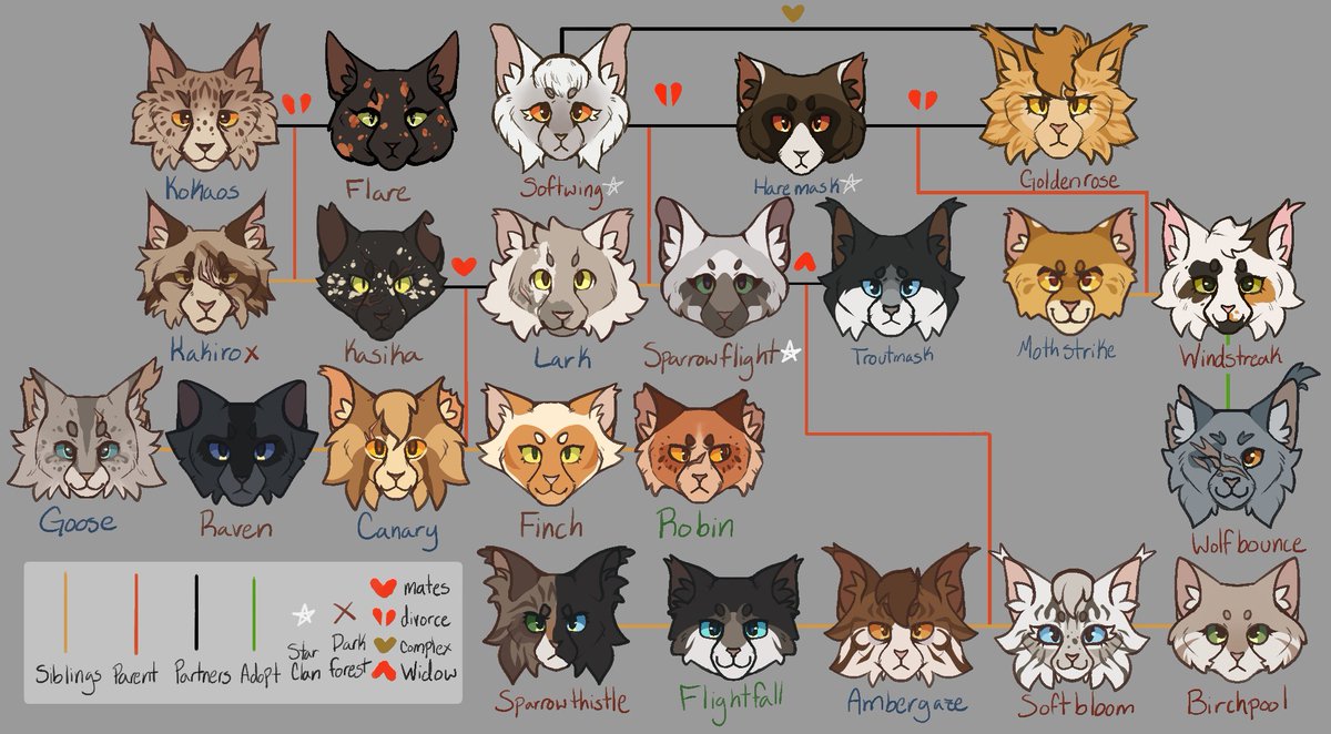 oc family tree !!!!!!!!