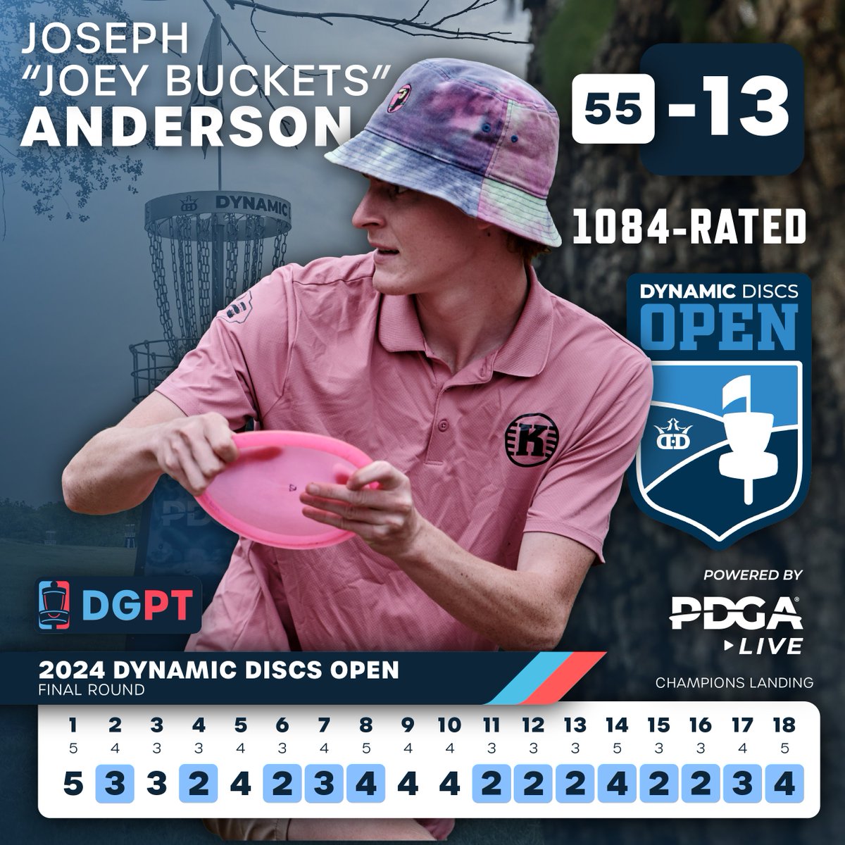 During the final round of the @DynamicDiscs Open, Joseph Anderson set the new course record at Champions Landing! 🔥 He moved 13 spots up the leaderboard to secure a solo 4th place finish