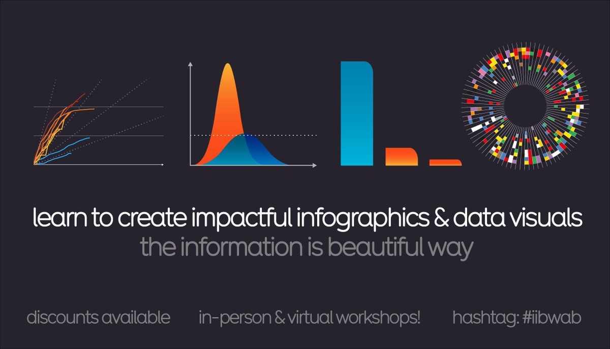 🇬🇧 Rare in-person training in LDN. Plus 🇺🇸 new virtual dates for US timezone Join #iib founder David McCandless and learn his concept-driven approach to #dataviz: Tue 2nd July 🇺🇸 USA virtual Mon 8th July 🇬🇧 London LIVE in-person Deets: geni.us/WAB2024 Reviews: #iibwab