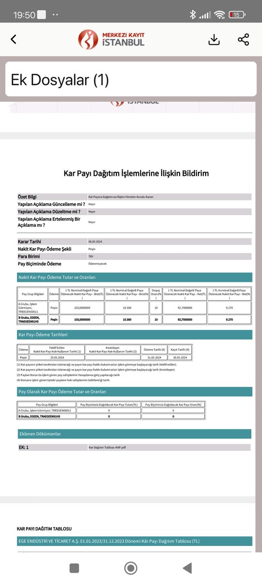 #egeen 31.05.2024 tarihinde 92.7 TL net #temettü açıkladı. Böylelikle son şirketim de temettü süsünü açıkladı. Ortaklarına hayırlı olsun 🙏☺️
.
.
#borsa #yatırım #bist100 #smrtg #egeen #sise #tuprs #ttrak #froto #ismen #eregl #nuhcm #gwind #aksa