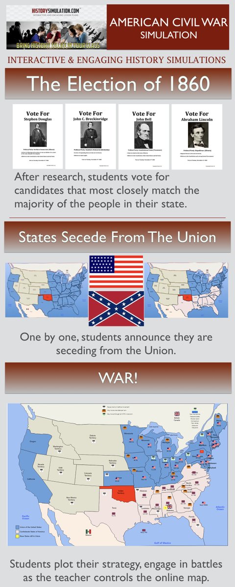 Get students interested in the #CivilWar with this hands-on learning Activity #Games4Ed historysimulation.com/civil-war-map-…