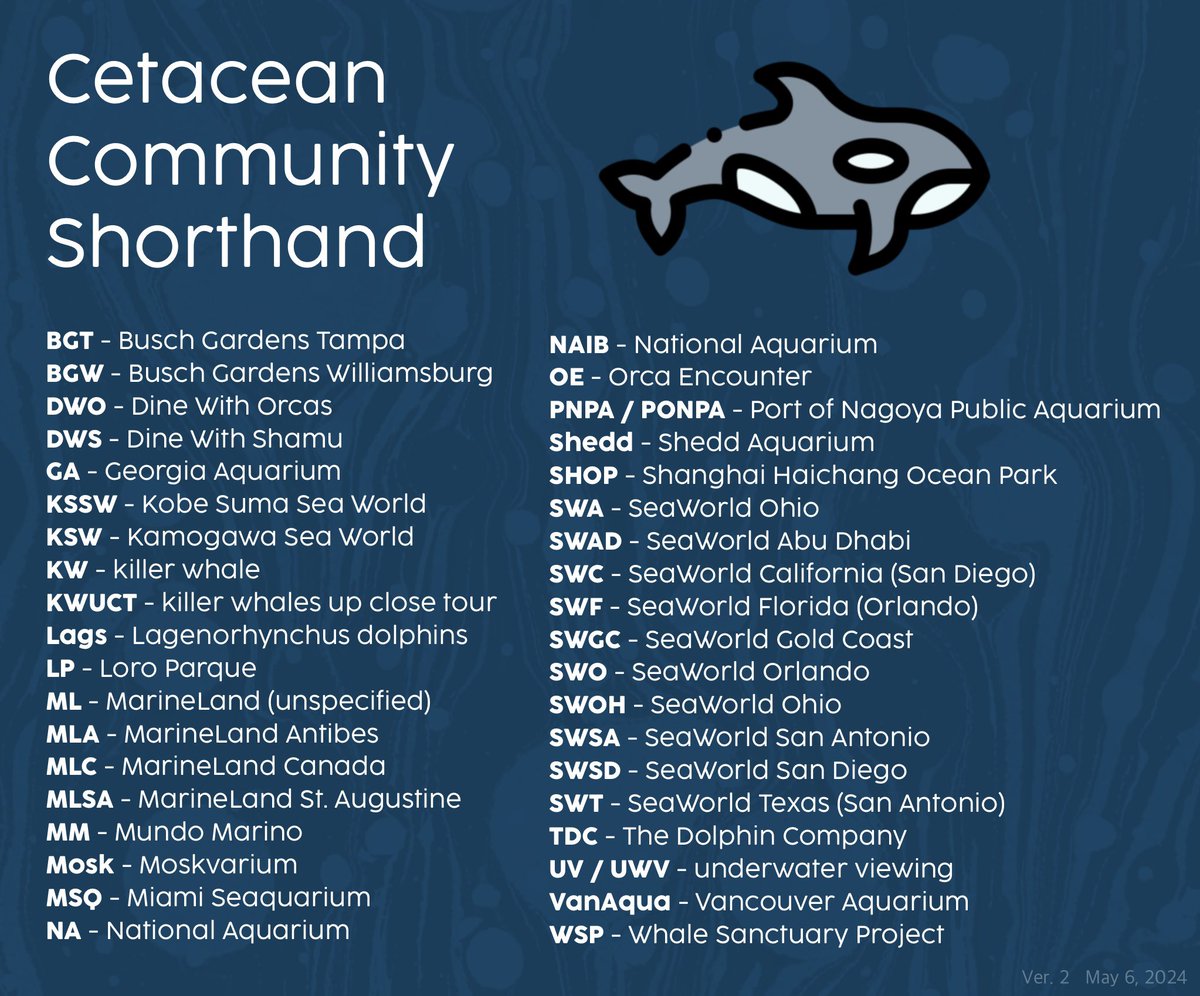 Latest version of the cetacean community acronym list