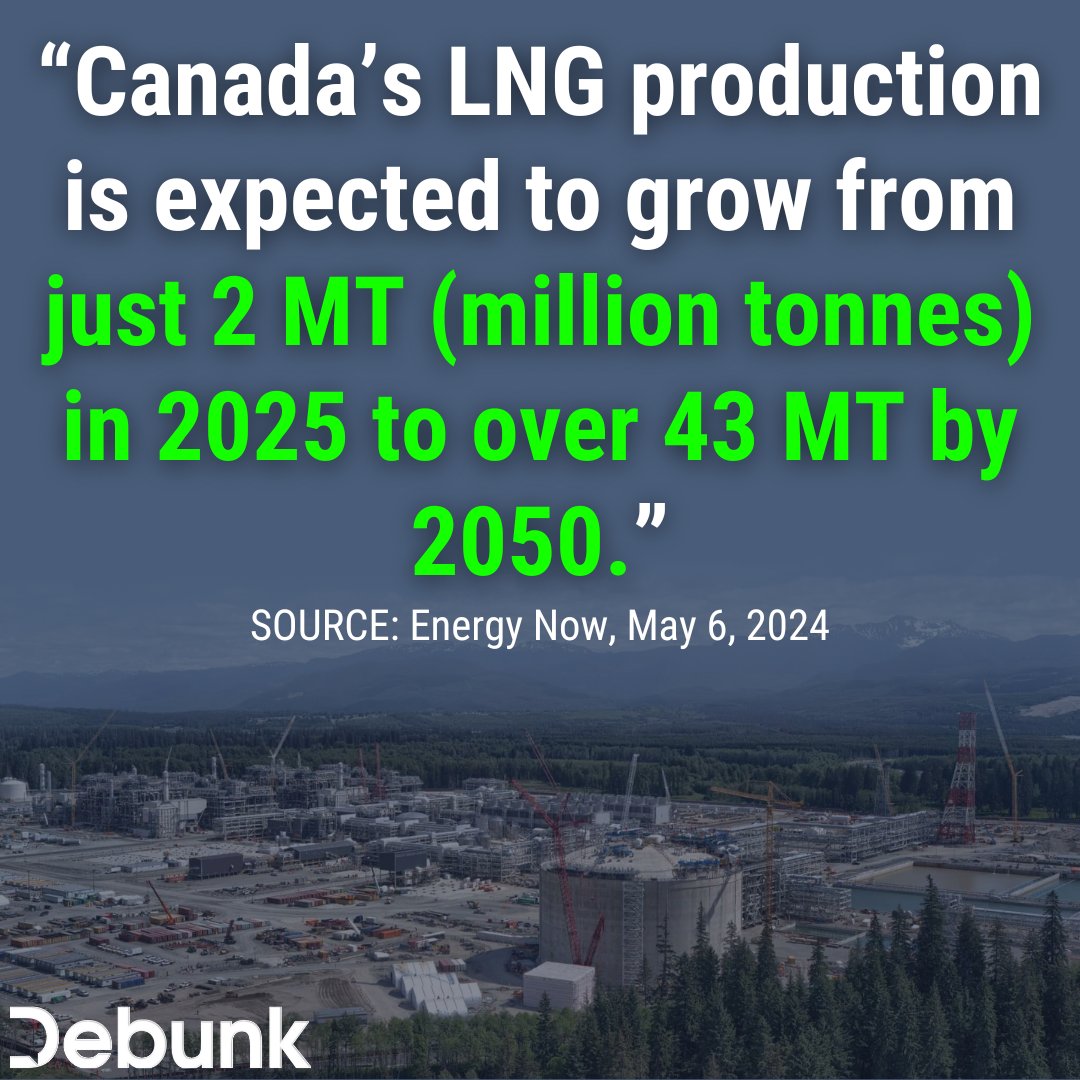 Great news for Canadian liquid natural gas! 👍
