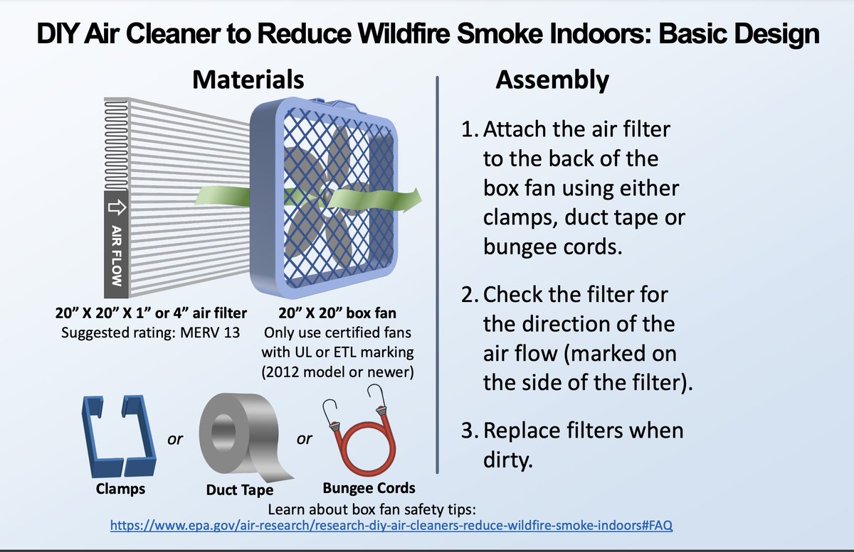 SGSF_Forests's tweet image. It's Air Quality Awareness Week! Check out these resources from @EPA to learn more about what residents can do if wildfire smoke enters the home and how to prepare for this potential situation. bit.ly/3UMzMDH

 #AQAW2024 #AirQuality