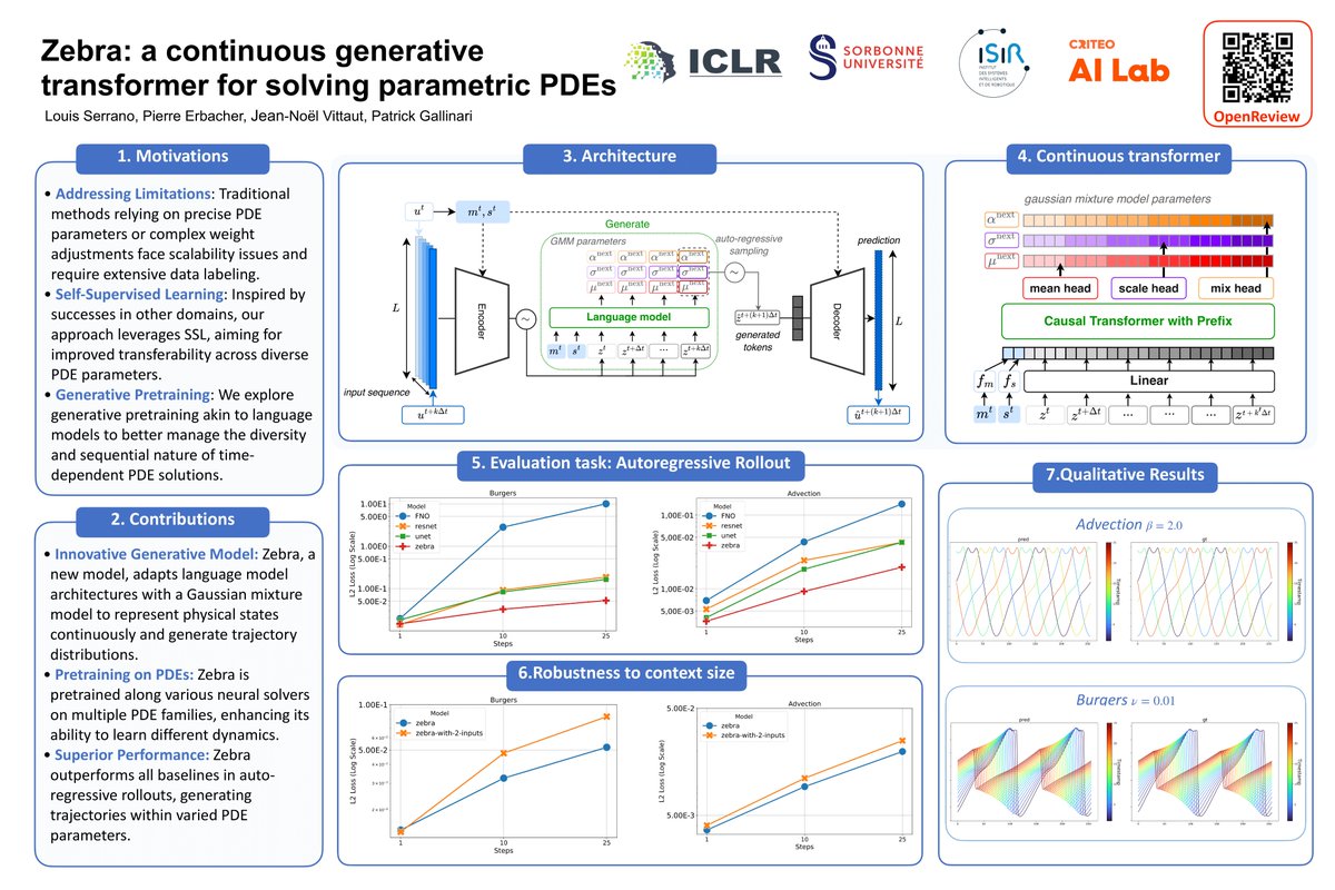 (4/5) Zebra: a continuous generative transformer for solving parametric PDEs by Louis Serrano, Pierre Erbacher, Jean-Noël Vittaut, Patrick Gallinari check the paper at openreview.net/pdf?id=KpBK1Ar…