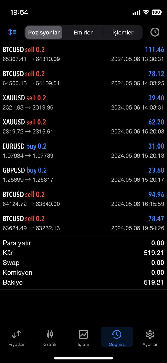 #forex günü kapattım, canım da sıkkın biraz. Herkese güzel bir hafta dilerim✋