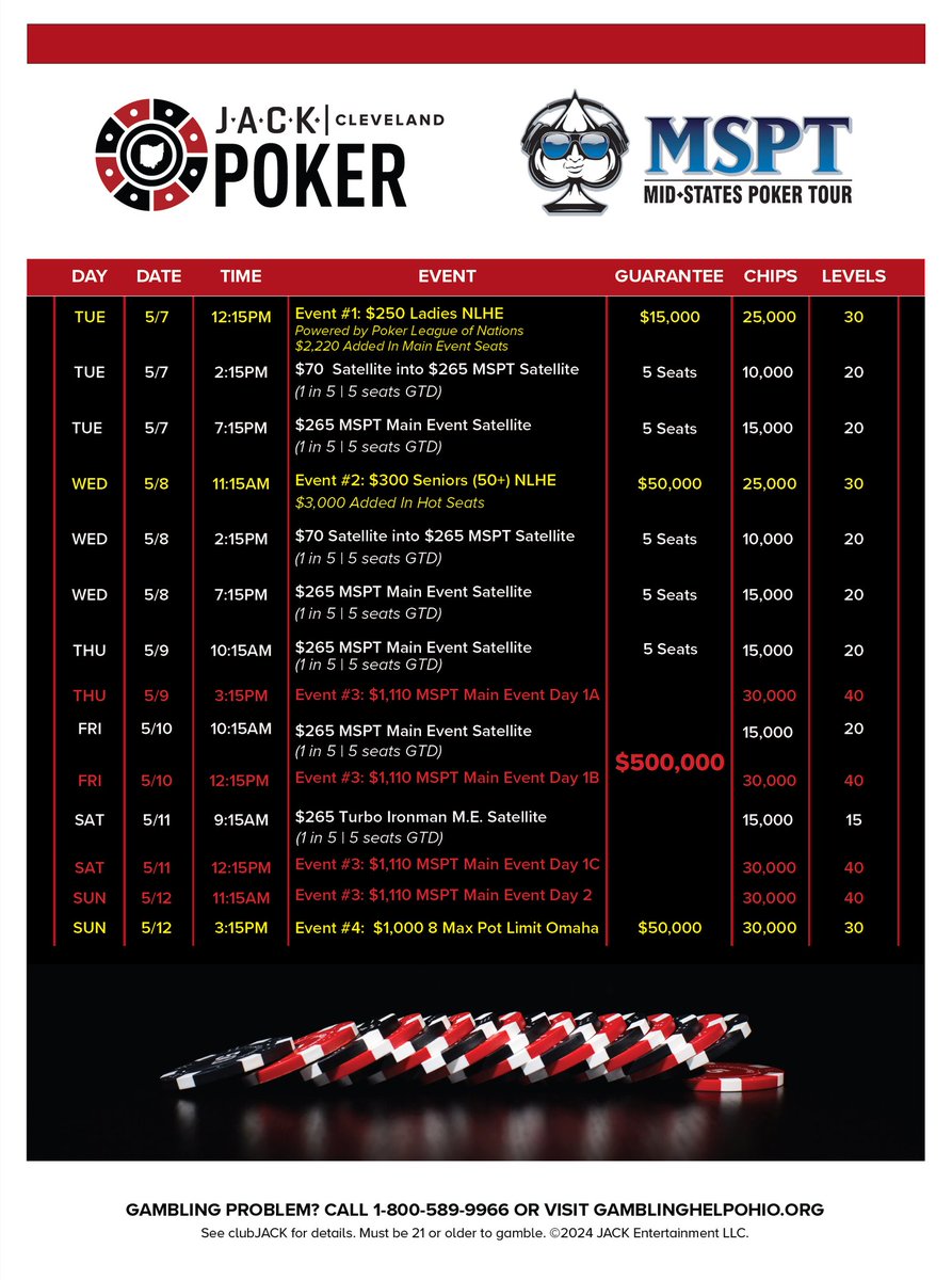 The JACK Cleveland @MSPTpoker Series kicks off tomorrow at @JACKClePoker @JACKCleCasino featuring 4 trophy events including Ladies, Seniors, Main, and Pot Limit Omaha Events for over $600,000 guaranteed! For more information and structures: tinyurl.com/muuanh2f