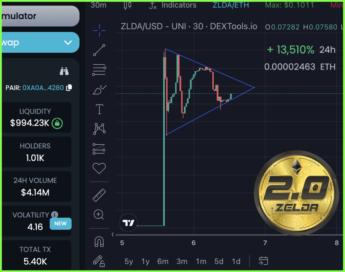 ‼️‼️+13,510% 24 HOUR‼️ Let's Go🔥 💵YOU ARE VERY EARLY💵 CMC soon and more‼️ @Poe_Ether @Yourpop8 @davidgokhshtein @whale_alert @ElonMuskPDA @AltcoinDailyio @lexfridman #Bitcoin #Ethererum