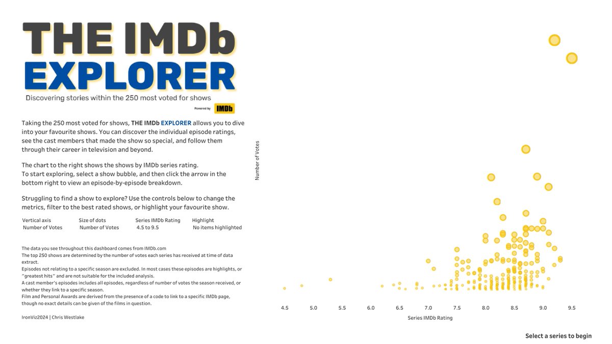 2024 #IronViz champion @Westlake_CJW crafted an @IMDb explorer dashboard to navigate the 250 most-voted TV shows—using Tableau Prep to clean and prepare the data. Explore this #VizOfTheDay by episode, season, and series ratings, cast careers, and more ➡️ tabsoft.co/4dqWMzw