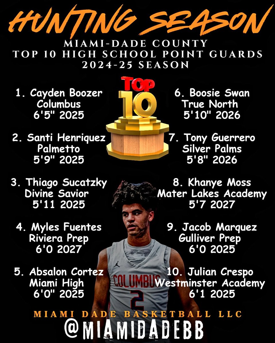 HUNTING SEASON! TOP 10 POINT GUARDS IN MIAMI-DADE COUNTY GOING INTO THE SUMMER FOR 2024-25 SEASON!