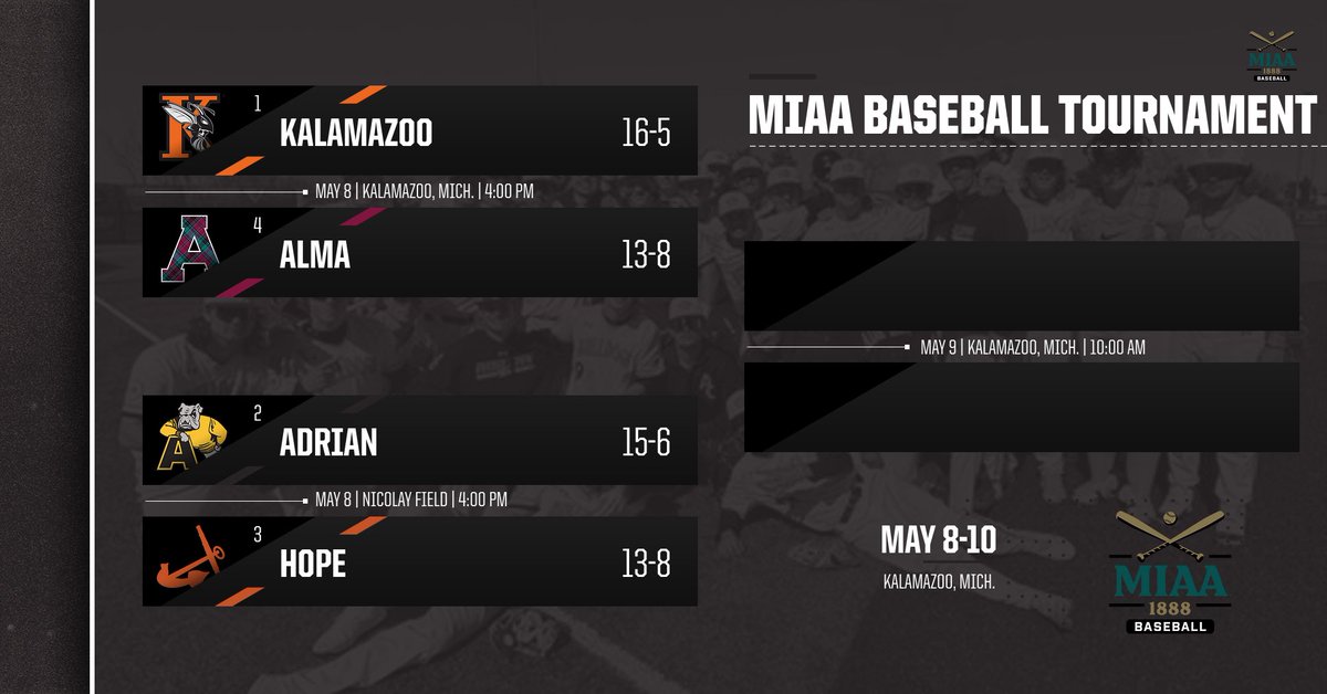 The MIAA Tournament brackets are set for baseball and softball! @AdrianBaseball will host Hope College on Wednesday at 4PM before heading to Kalamazoo to finish the tournament. @AC_softball travels to Trine University starting on Thursday at 11AM! #d3baseball #d3sb #GDTBAB