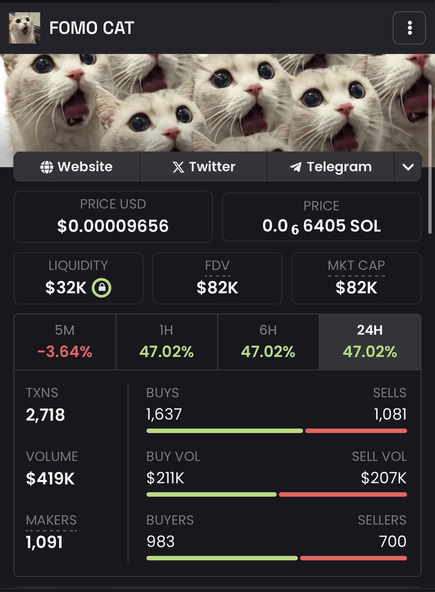 Volume half a million let the FOMO begin.