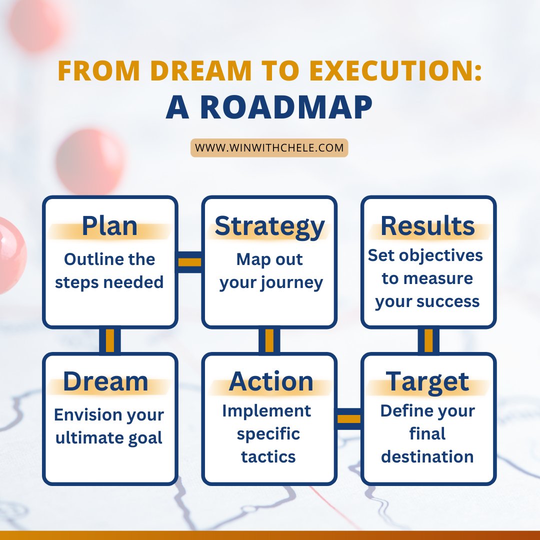 Map out your success journey from dreams to results! Start with a vision and break it down into actionable steps to make it a reality. Visit go.oncehub.com/WinWithChele or contact us at (866) 784-3613 for guidance.
#DreamToSuccess
#ActionPlan
#MakeItHappen