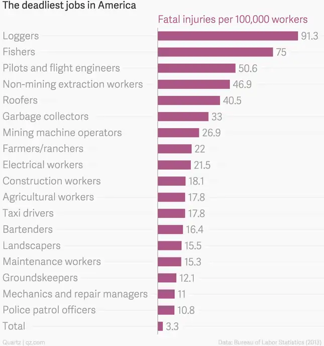 Which one is uses violence in their job with the excuse of 'just want to make it home at night'? Which job gets parades and shuts down freeways when fatally injured? Hint: the one funded by taxpayers.