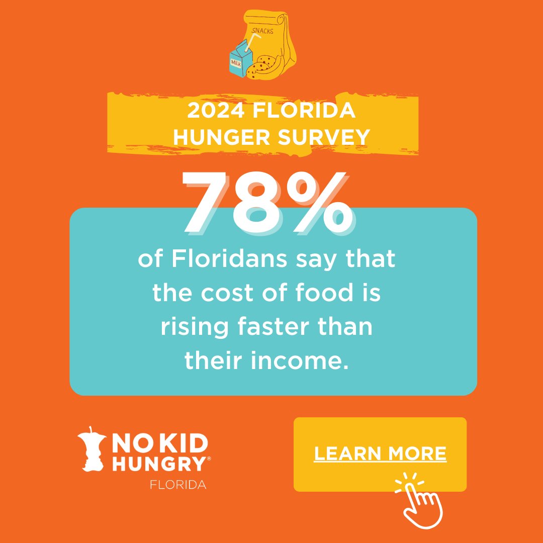 2024 Florida Hunger Survey: A staggering percentage of Floridians are skipping meals entirely or not eating enough nutritious food because they can’t afford to buy enough groceries for their families. state.nokidhungry.org/florida/2024/0…