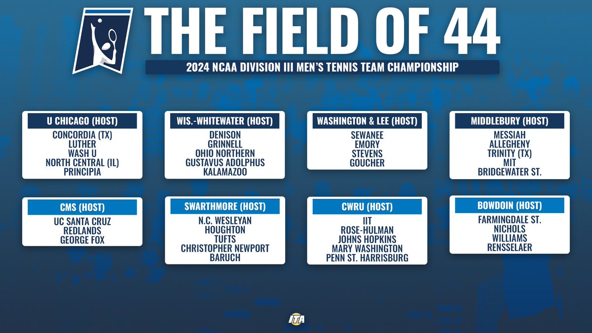 The Field is Set 🔥 Take a look at the 44 teams competing in the 2024 NCAA Division III Men’s Tennis Championship! #WeAreCollegeTennis | #NCAATennis
