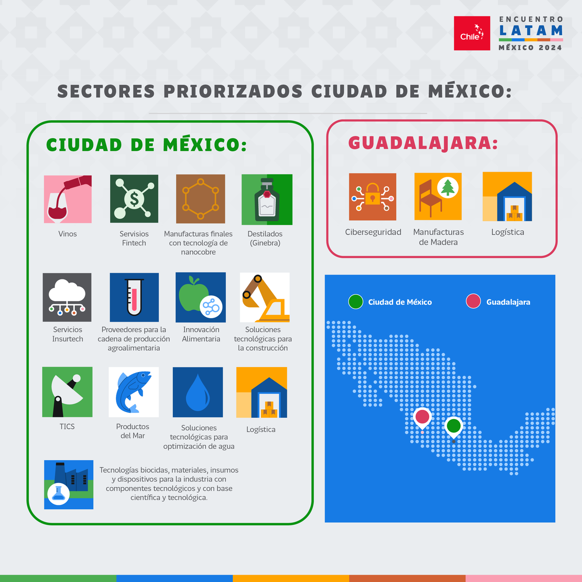 No te pierdas la oportunidad e inscríbete en el Encuentro LATAM, México, este 23 al 27 de junio en CDMX y Guadalajara donde habrá actividades de relacionamiento comercial e intercambio de experiencias, para fortalecer las relaciones comerciales entre países.