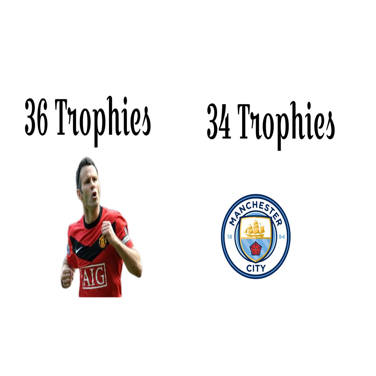 Wanted you to know Ryan Giggs is bigger than Manchester City Football Club 😭
