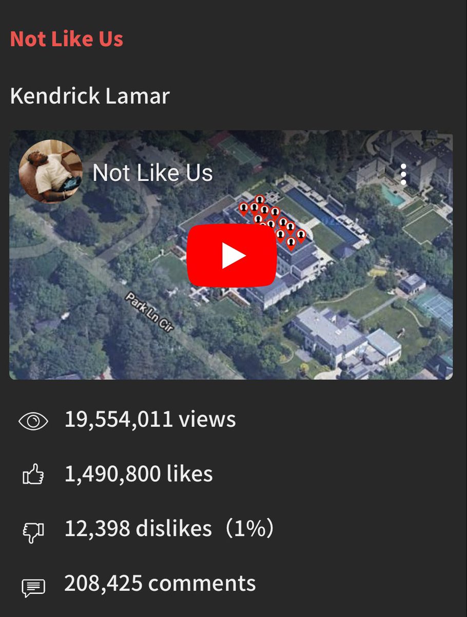 jvck (@itsjvck) on Twitter photo The Heart Part 6 by Drake officially has more dislikes than likes on YouTube. 
Meanwhile, Kendrick is cruising with a 1% dislike rate on Not Like Us 
#NahDrake The Heart Part 6 by Drake officially has more dislikes than likes on YouTube. 
Meanwhile, Kendrick is cruising with a 1% dislike rate on Not Like Us 
#NahDrake