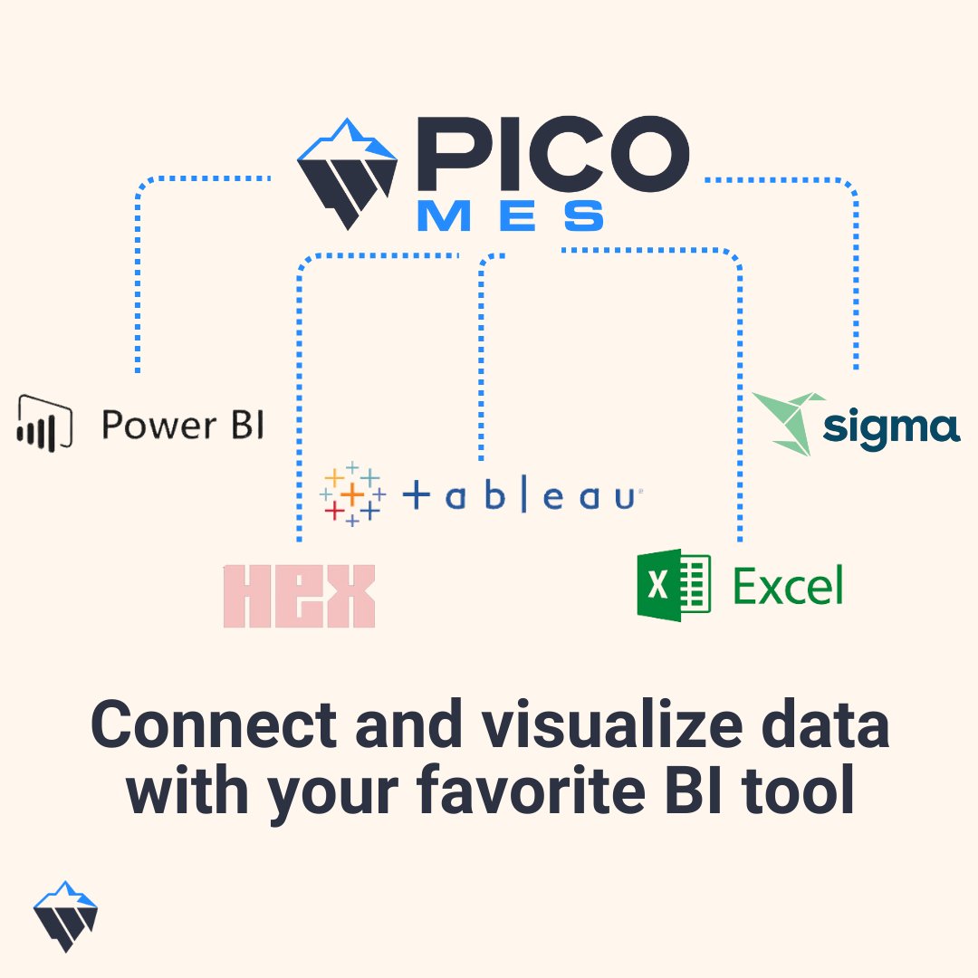 Pico MES connects to all major BI tools, making it easy for customers to visualize, automate, explore, and act on data.

Explore how Pico MES integrates with other systems, tools, and devices: bit.ly/3UygkdS #BusinessIntelligence #factory