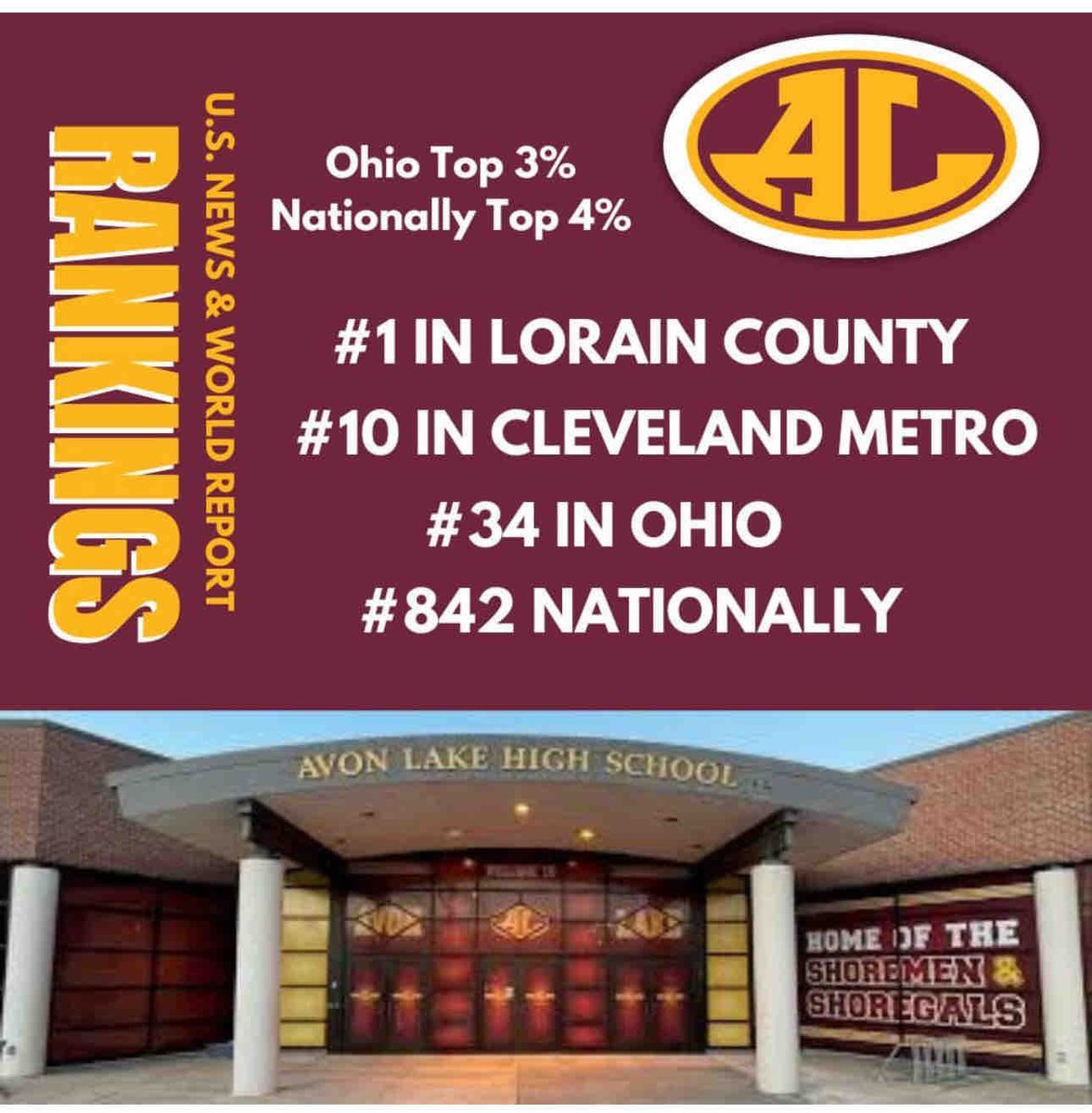 Once again Avon Lake High School was recognized by U.S. News &amp; World Report. The entire district should take pride in this honor. It takes a strong educational community to continue to earn consistent achievements!