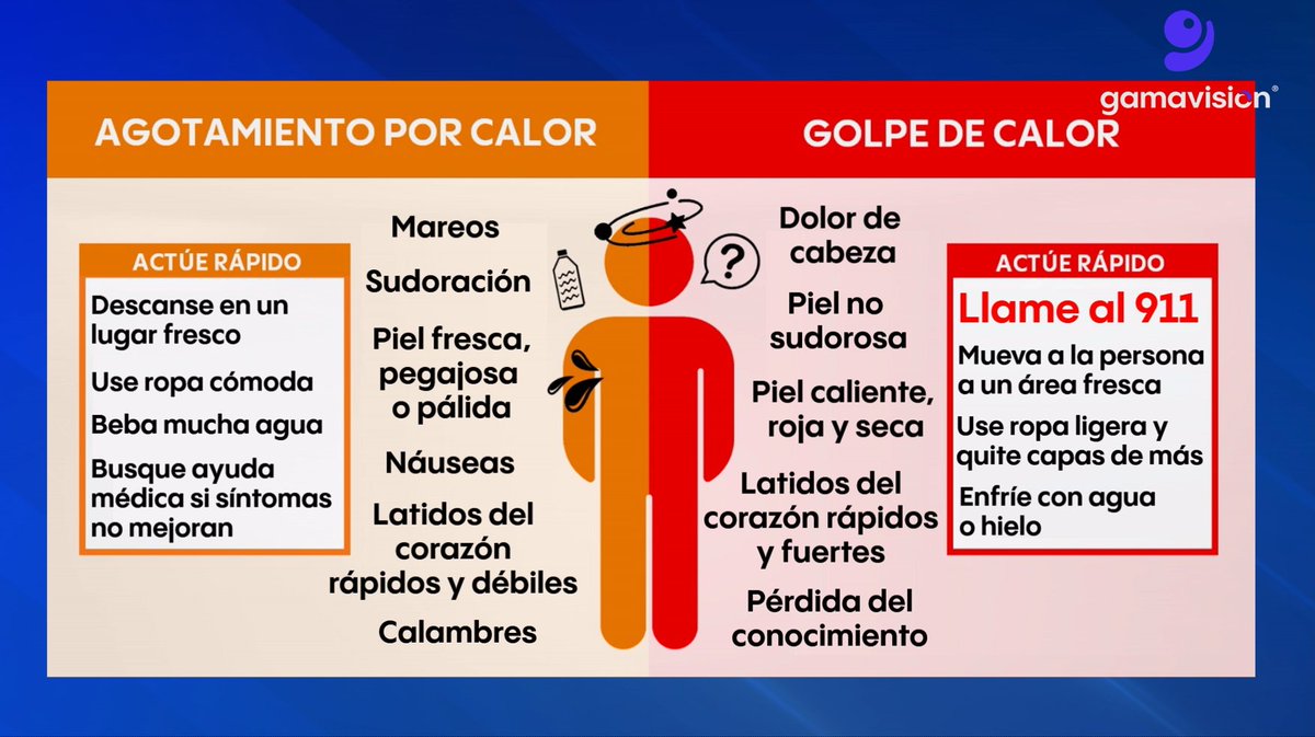 ⚠️🥵 Ante las muy altas temperaturas pronosticadas para esta semana en #NuevoLeón, es importante identificar los síntomas del agotamiento por calor y el golpe de calor.  

¡Cuídate y comparte!

#OlaDeCalor #Monterrey