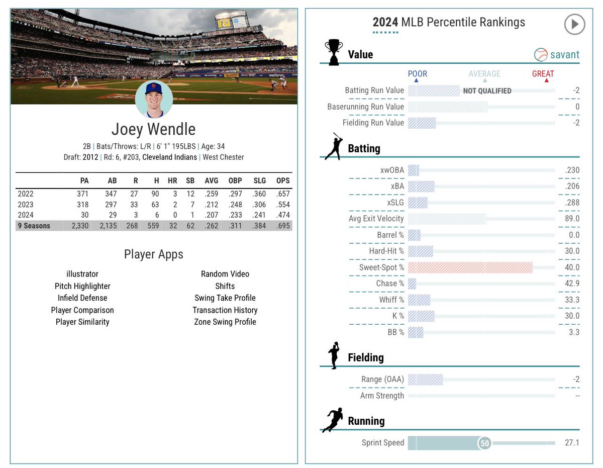 Thread By KickinitwitKeef Mets Baseball Savant Pages 1st Month THR..