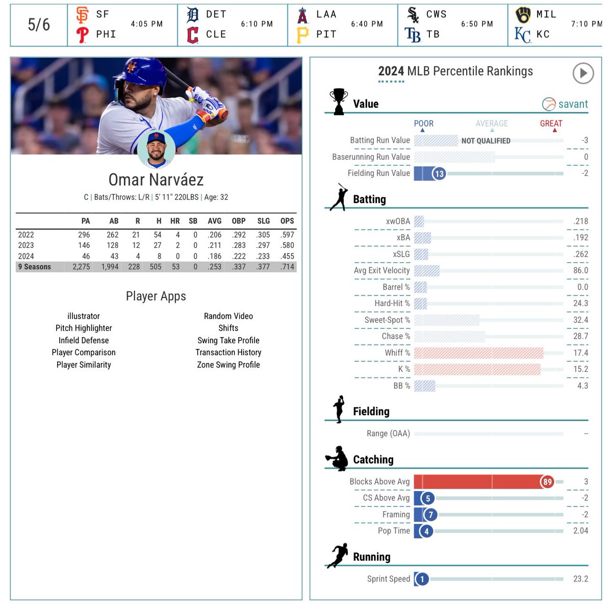 Thread By KickinitwitKeef Mets Baseball Savant Pages 1st Month THR..