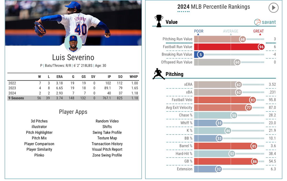 Thread By KickinitwitKeef Mets Baseball Savant Pages 1st Month THR..