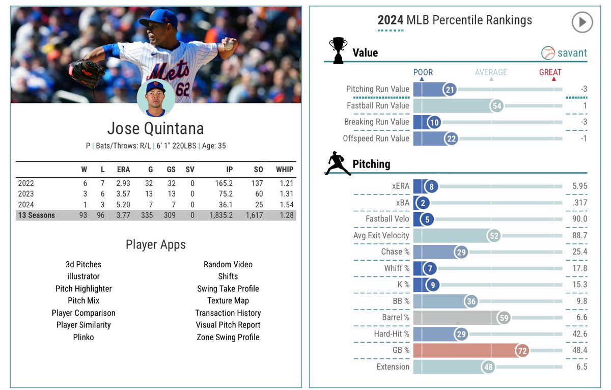 Thread By KickinitwitKeef Mets Baseball Savant Pages 1st Month THR..