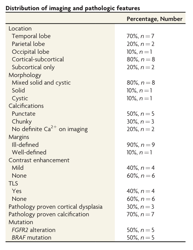 'Expanding the Imaging Spectrum of Polymorphous Low-Grade Neuroepithelial Tumor of the Young in Children' doi.org/10.3174/ajnr.A… #FellowJournalsClub @The_ASPNR