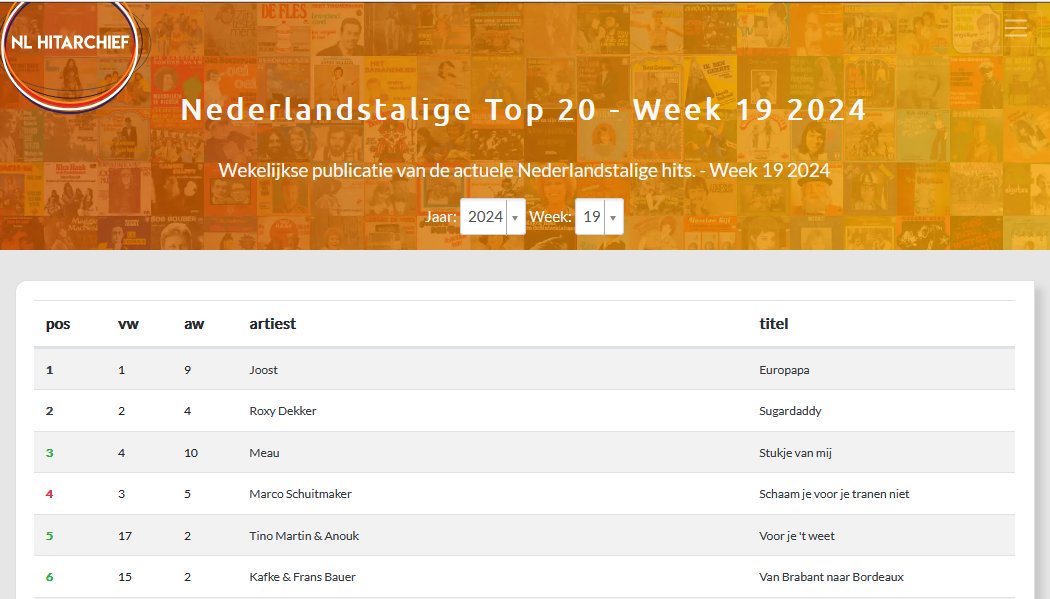 De nieuwe Nederlandstalige Top 20 week 19 staat online, met deze week twee nieuwe binnenkomers: <a href="/yvesberendse/">Yves Berendse</a>  en Senna
Voor de 9e week op #1 'Europapa' en het is dringen in de Top 6 ! 
<a href="/Tinomartintwit/">Tino Martin</a>  <a href="/fransbauer_/">Frans Bauer</a>  @ZangerKafke
#nederlandstaligemuziek