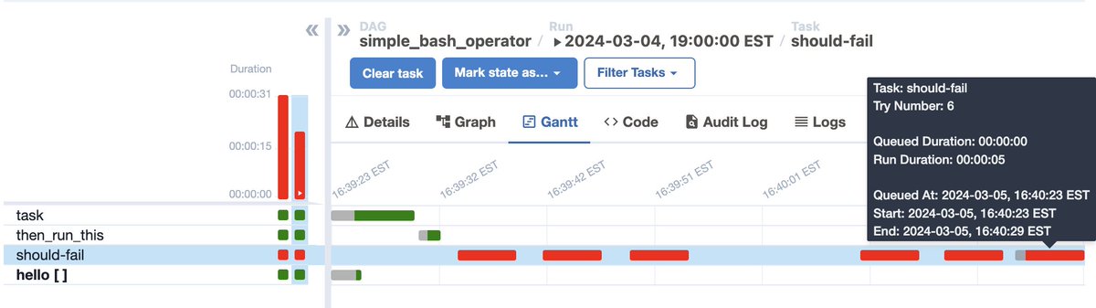 🎉 29 Days of Airflow 2.9: Day 11 📊 The #Airflow Gantt chart now shows task failures. Including #TaskFail entries gives a fuller view of task performance and health, improving problem identification and troubleshooting. 🔗 Lean more: github.com/apache/airflow… #29daysofairflow29