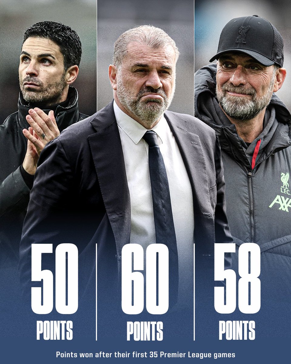 Ange Postecoglou has won more points in his first 35 games in the Premier League than Mikel Arteta and Jurgen Klopp 📈 Ange’s impact 👏