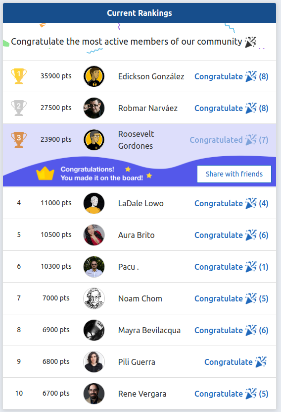 ZcastEsp's tweet photo. ¡Felicitaciones!
Estos fueron los Zcashers más activos durante el día 1 de la #ZconV
¡Actívate tú también, por #Whova! https://t.co/ep3DPbV8IS
