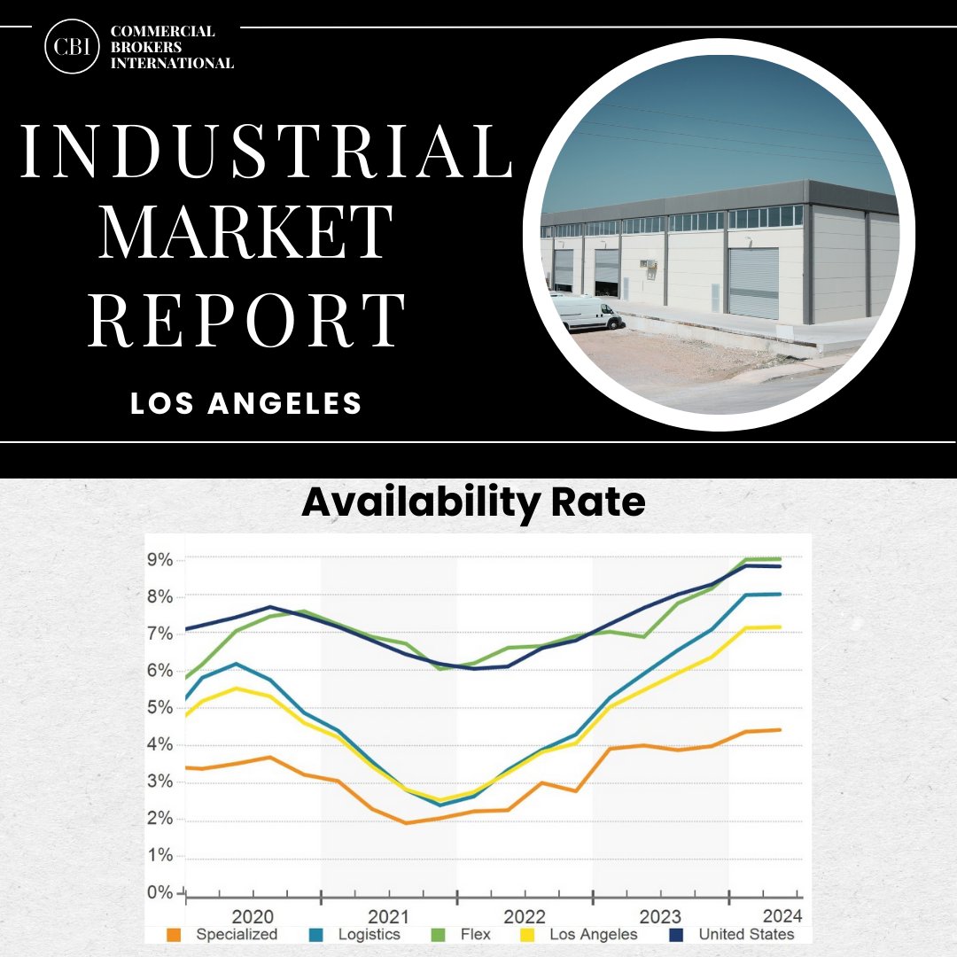 🏭 Explore the latest Industrial Market Report for Los Angeles! Swipe right for detailed insights and forecasts. #IndustrialRealEstate #MarketReport #LosAngeles #CommercialRealEstate