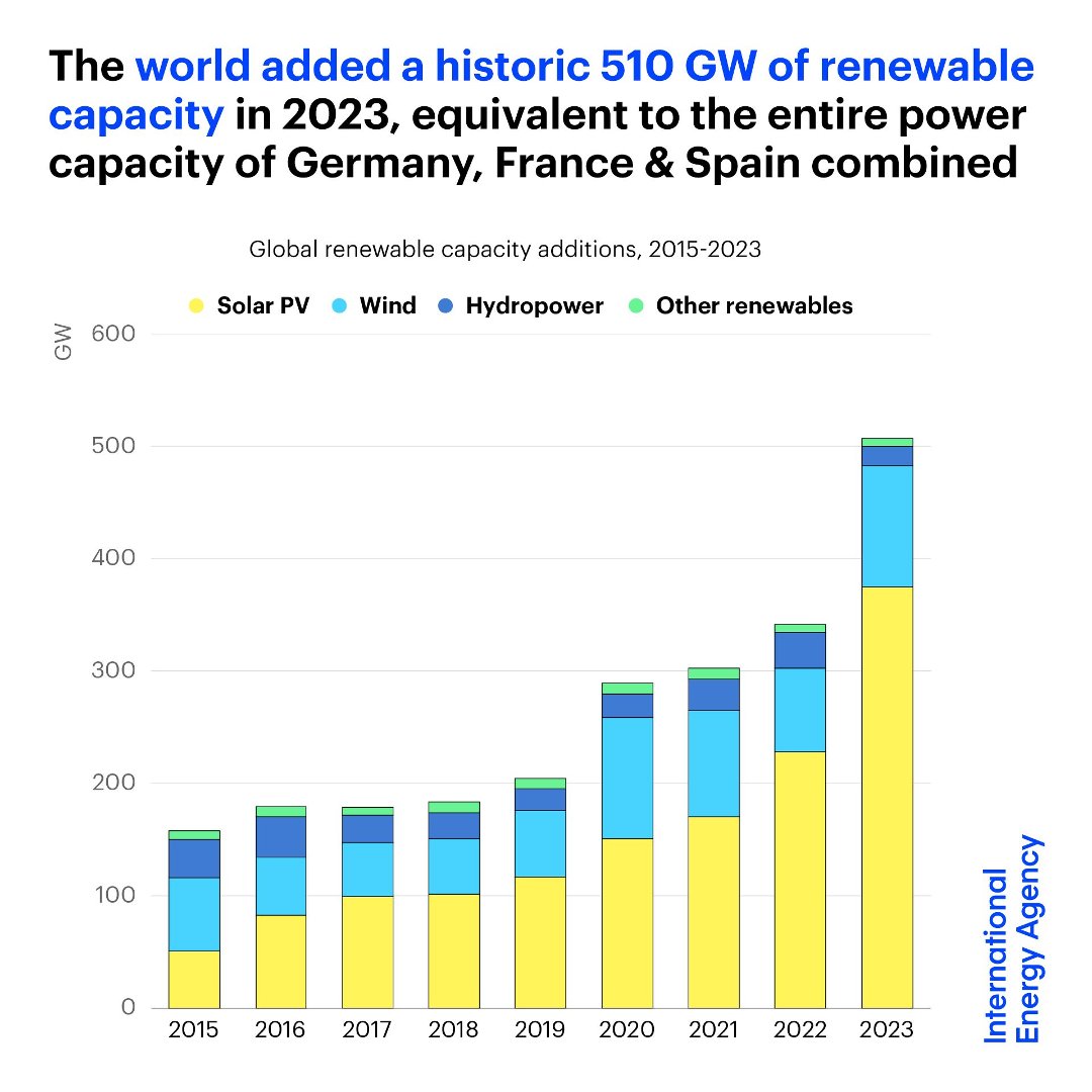 Then Renewable eVolution is here and now.