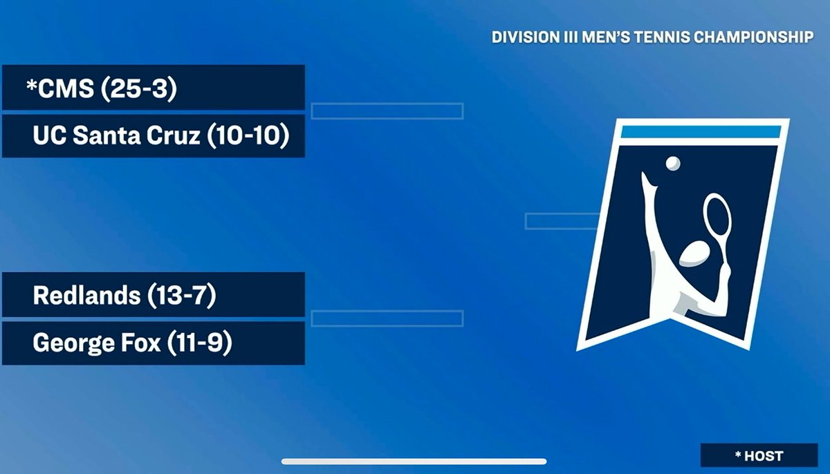 #C2CTEN: Mary Washington, Christopher Newport, and UC Santa Cruz Earn Berths into NCAA Men's Tennis Championship

🎾 c2csports.com/x/y1dx8

#Dare2Prepare // #d3tennis