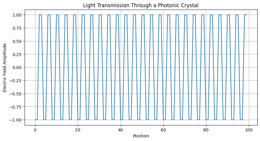 light transmission through a photonic crystal