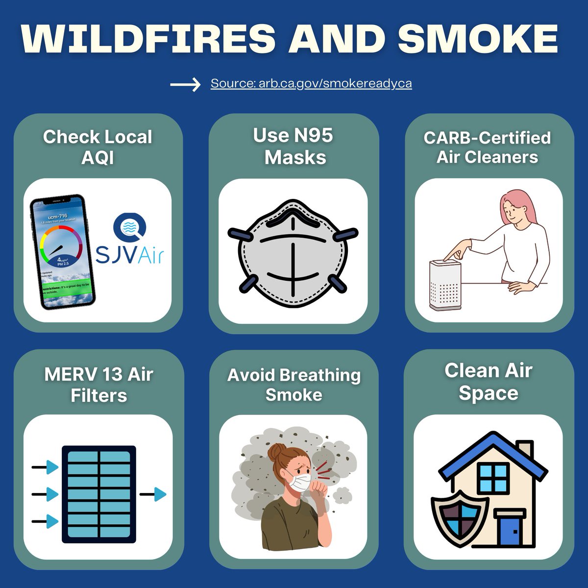 Wildfires produce a range of harmful air pollutants, from cancer-causing substances to tiny particles that can aggravate existing health problems and increase the risk of heart attack or stroke. Smoke particles can be small enough to get deep into the lungs and the bloodstream.