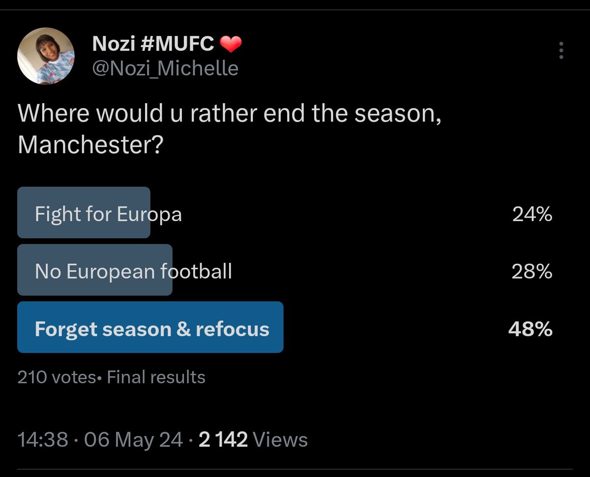 Asked and answered. I guess the majority of us are just exhausted and would like to see what Ineos have in store for us next season 😔.