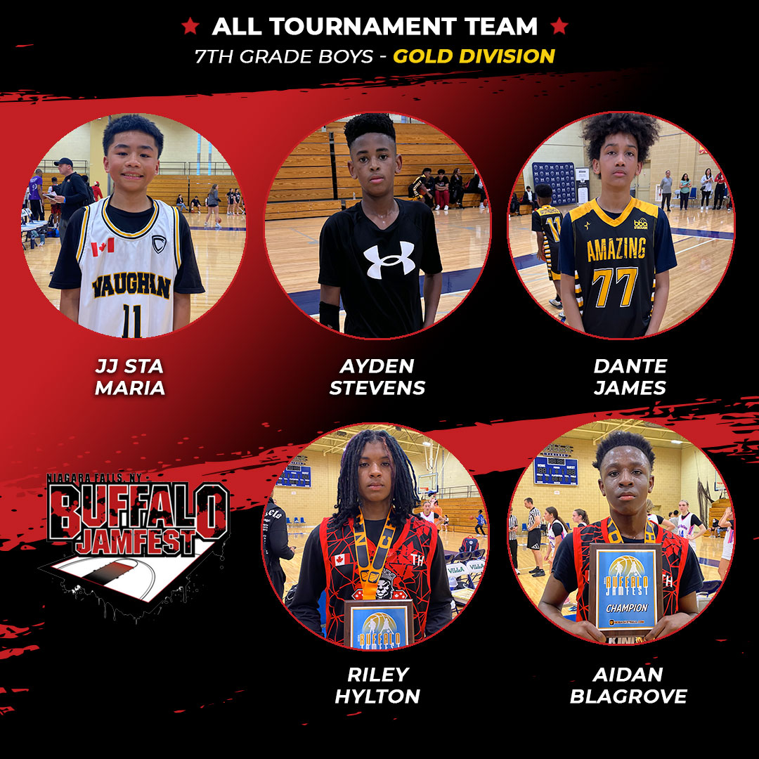 Buffalo Jamfest, 7th-grade boys gold division all-tournament team! #HardwoodKings #teamamazing @VauBasketball