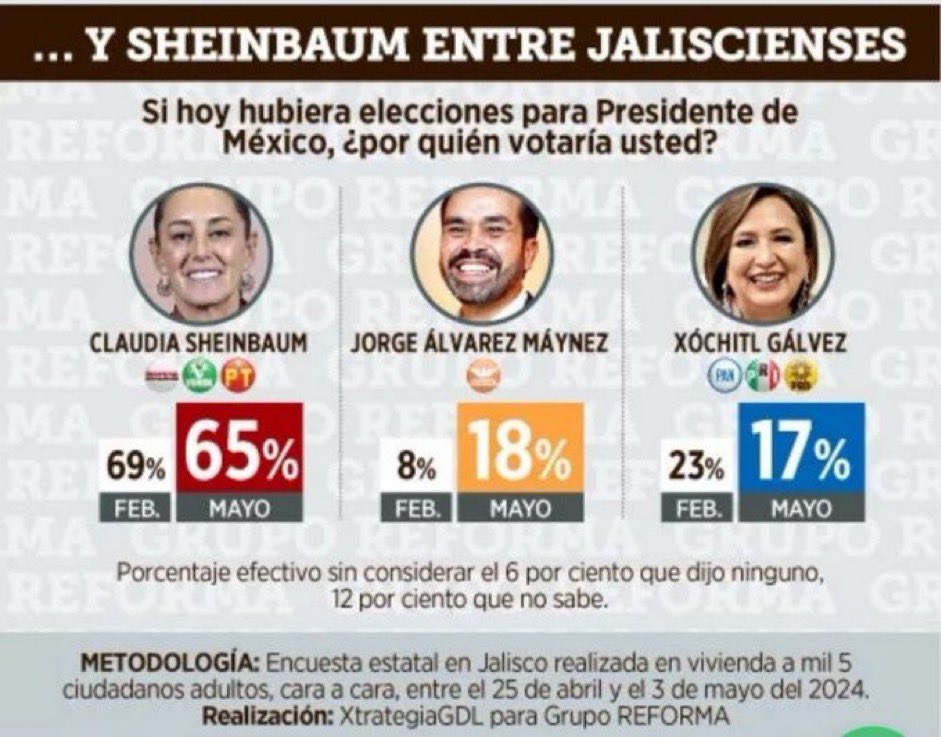 ¡Ups! ¿En Jalisco no habrá un Massive Caller?